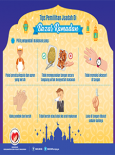 BKKM -  Bazaar Ramadan (Infografik 2)